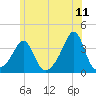 Great Hill tide chart for Saturday, June 11, 2022