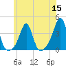 Great Hill tide chart for Wednesday, June 15, 2022