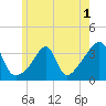 Great Hill tide chart for Wednesday, June 1, 2022
