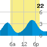 Great Hill tide chart for Friday, July 22, 2022