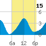 Great Hill tide chart for Thursday, September 15, 2022