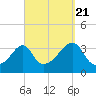 Great Hill tide chart for Wednesday, September 21, 2022