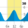 Great Hill tide chart for Friday, September 30, 2022