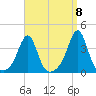 Great Hill tide chart for Thursday, September 8, 2022