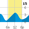 Great Hill tide chart for Saturday, October 15, 2022