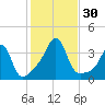 Great Hill tide chart for Sunday, October 30, 2022