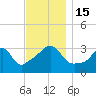 Great Hill tide chart for Tuesday, November 15, 2022