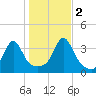 Great Hill tide chart for Wednesday, November 2, 2022