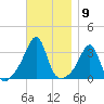 Great Hill tide chart for Wednesday, November 9, 2022