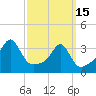 Great Hill tide chart for Wednesday, March 15, 2023