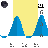 Great Hill tide chart for Tuesday, March 21, 2023