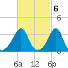 Great Hill tide chart for Monday, March 6, 2023