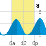 Great Hill tide chart for Wednesday, March 8, 2023