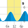Great Hill tide chart for Thursday, March 9, 2023