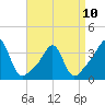 Great Hill tide chart for Monday, April 10, 2023
