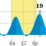 Great Hill tide chart for Wednesday, April 19, 2023