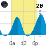 Great Hill tide chart for Thursday, April 20, 2023
