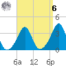 Great Hill tide chart for Thursday, April 6, 2023