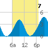 Great Hill tide chart for Friday, April 7, 2023