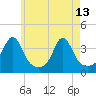 Great Hill tide chart for Saturday, May 13, 2023