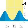 Great Hill tide chart for Sunday, May 14, 2023