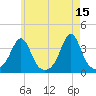 Great Hill tide chart for Monday, May 15, 2023