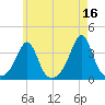 Great Hill tide chart for Tuesday, May 16, 2023