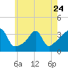 Great Hill tide chart for Wednesday, May 24, 2023