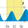 Great Hill tide chart for Sunday, May 7, 2023