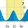 Great Hill tide chart for Wednesday, June 7, 2023