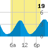 Great Hill tide chart for Wednesday, July 19, 2023