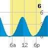Great Hill tide chart for Thursday, July 6, 2023