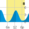 Great Hill tide chart for Saturday, July 8, 2023
