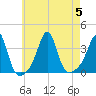 Great Hill tide chart for Saturday, August 5, 2023