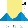 Great Hill tide chart for Sunday, September 10, 2023