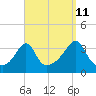 Great Hill tide chart for Monday, September 11, 2023
