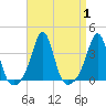 Great Hill tide chart for Friday, September 1, 2023