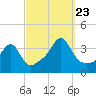 Great Hill tide chart for Saturday, September 23, 2023