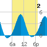 Great Hill tide chart for Saturday, September 2, 2023