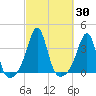 Great Hill tide chart for Saturday, September 30, 2023