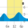 Great Hill tide chart for Friday, September 8, 2023