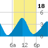 Great Hill tide chart for Wednesday, October 18, 2023