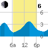 Great Hill tide chart for Friday, October 6, 2023