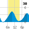 Great Hill tide chart for Thursday, November 30, 2023