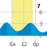 Great Hill tide chart for Tuesday, November 7, 2023