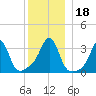 Great Hill tide chart for Monday, December 18, 2023