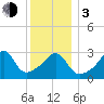 Great Hill tide chart for Wednesday, January 3, 2024