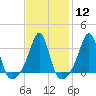 Great Hill tide chart for Monday, February 12, 2024