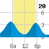 Great Hill tide chart for Tuesday, February 20, 2024