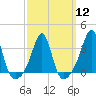 Great Hill tide chart for Tuesday, March 12, 2024